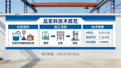 泽普本地工厂讲解：说一遍公路压浆料和铁路压浆料的区别