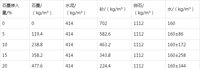 泽普防静电水泥砂浆怎么做(附配比及施工方法)
